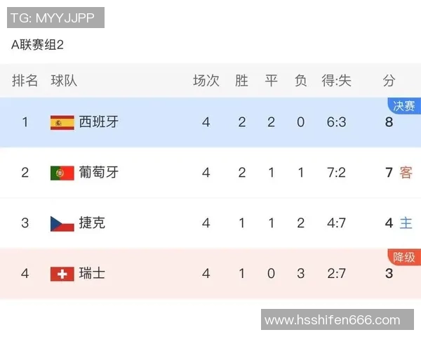 上海足球队在世界锦标赛中的技术表现分析与点评 上海足球队在世界锦标赛中的技术表现分析与点评