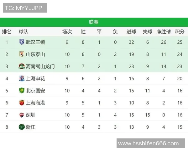 北京排球队强势领跑冠军赛积分榜积累64分展现实力 北京排球队强势领跑冠军赛积分榜积累64分展现实力