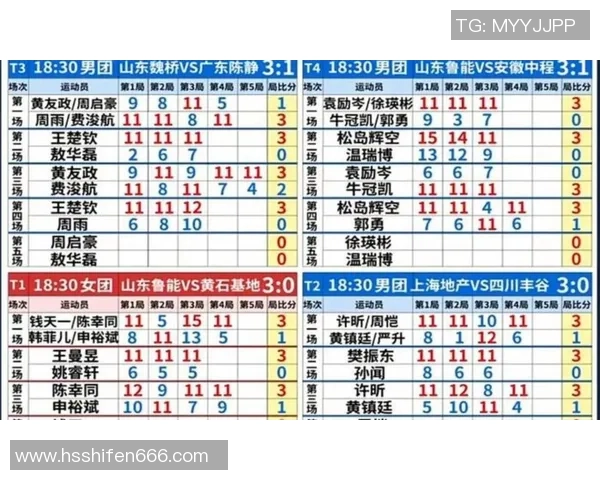 北京乒乓球队以88分稳居大师赛积分榜首位展现强大实力 北京乒乓球队以88分稳居大师赛积分榜首位展现强大实力
