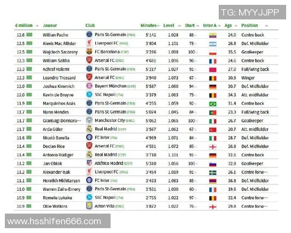 全球足球薪酬榜揭晓顶级球员年薪排名引发热议与关注