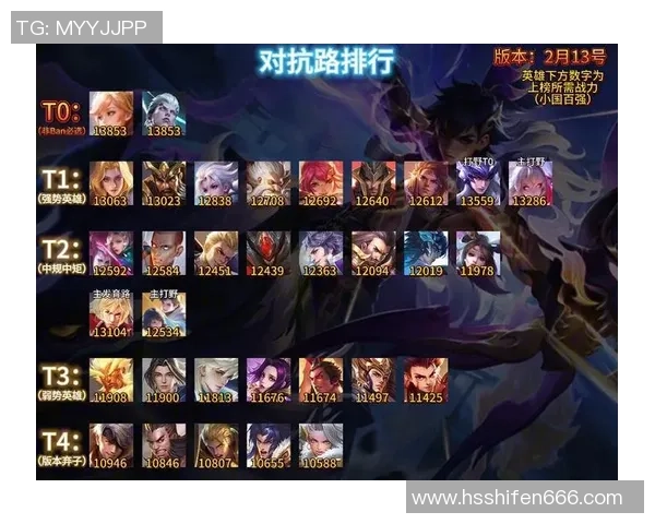 权威发布：全面解析王者荣耀比赛经验与实力的最新榜单与趋势分析