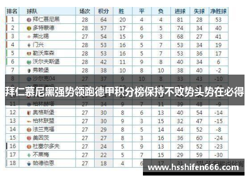 拜仁慕尼黑强势领跑德甲积分榜保持不败势头势在必得