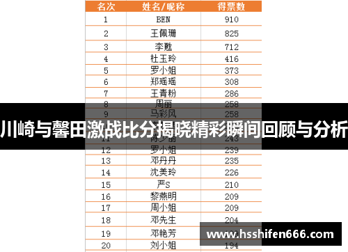 川崎与馨田激战比分揭晓精彩瞬间回顾与分析